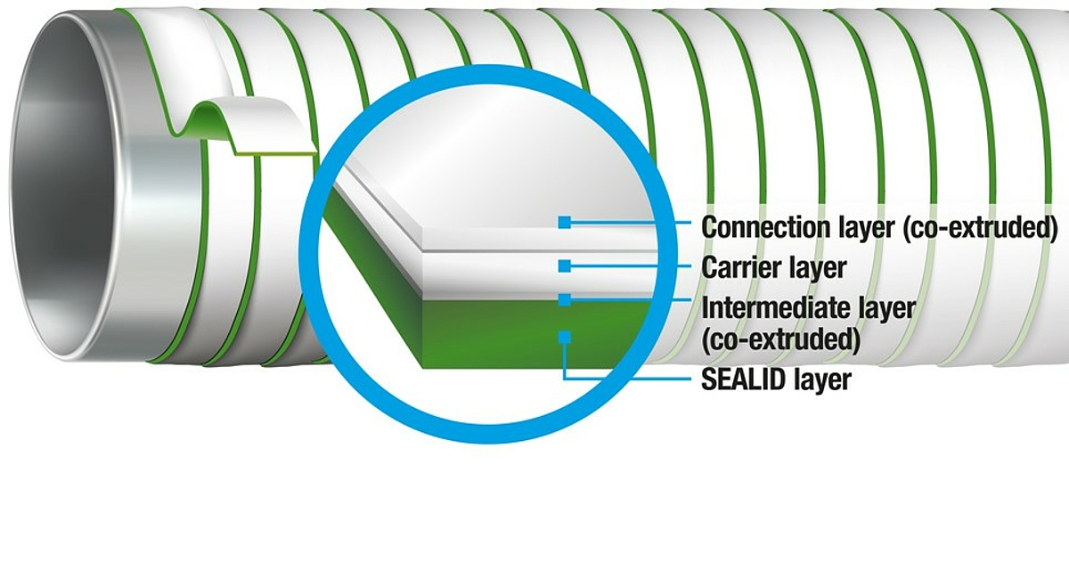 SEALID TAPE นวัตกรรมใหม่